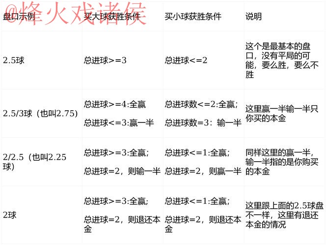 世界杯热门手机盘口分析 世界杯热门手机盘口分析